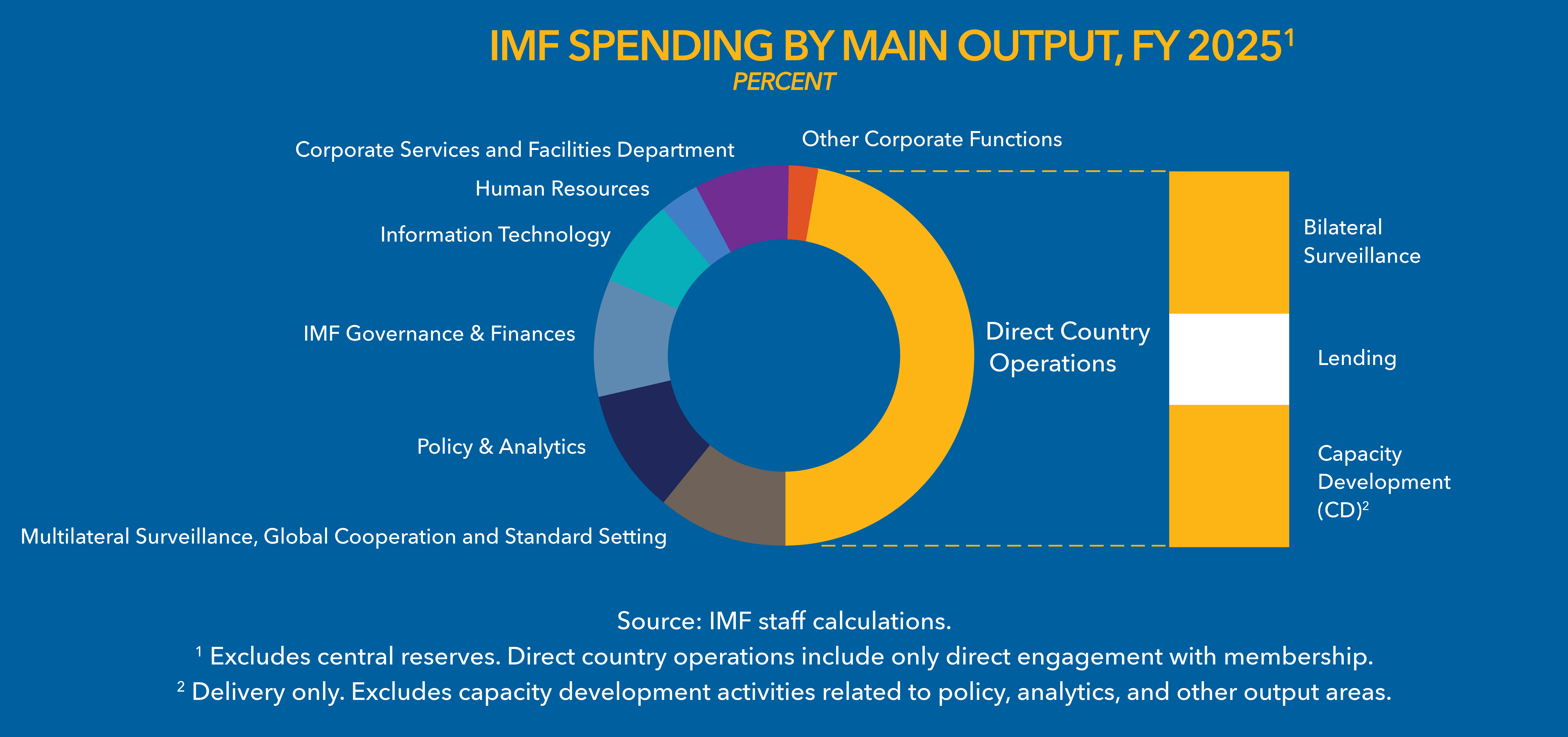 english-imf-annual-report-2025_1_chart
