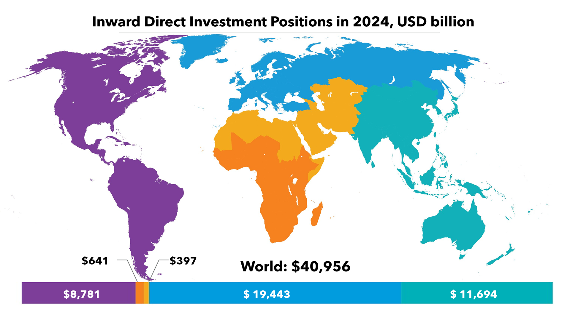 2024 Coordinated Direct Investment Survey 