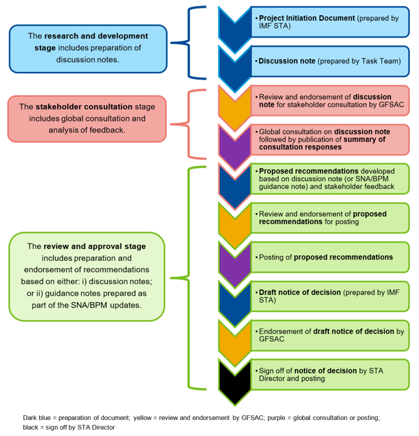 gfsr-research-projects-new