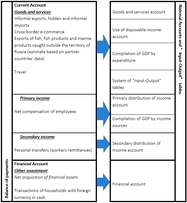 russia-the-russian-practices-for-encouraging-coordination-chart1