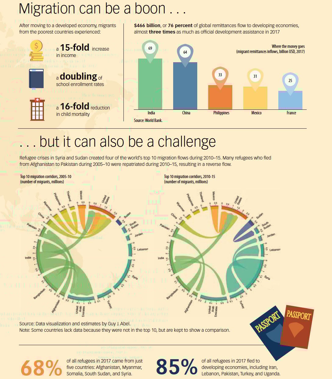 Estimates of  Global Bilateral Migration Flows by Gender between 1960 and 2016.