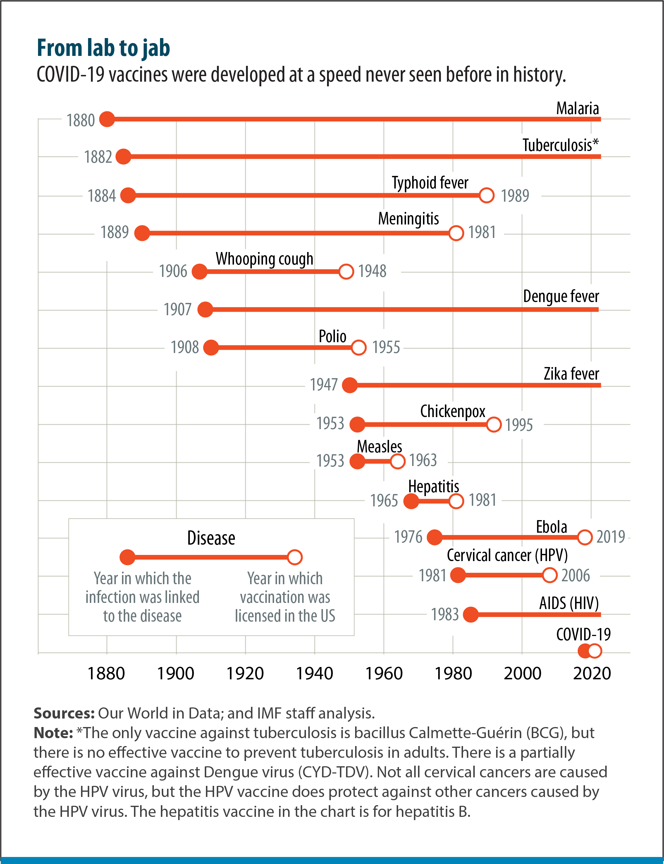 journey-Vaccine-Chart1