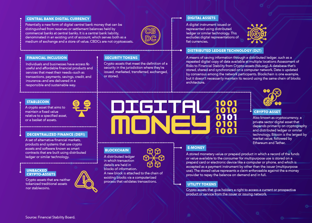 Digital Money Digital Money 101