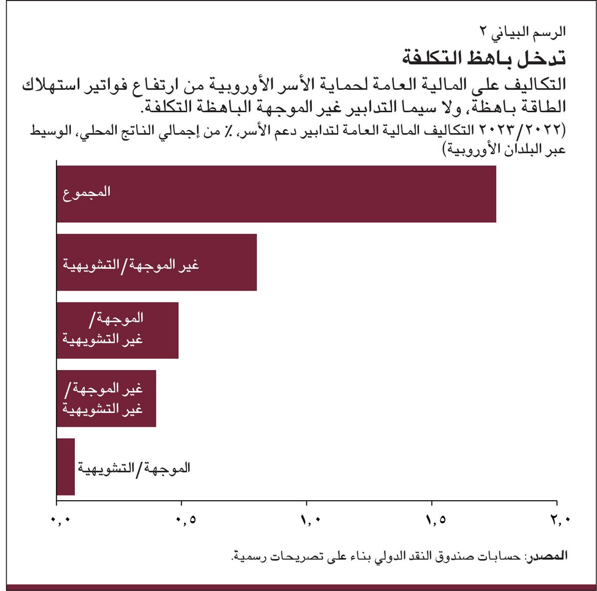 تدخـل باهظ التكلفة