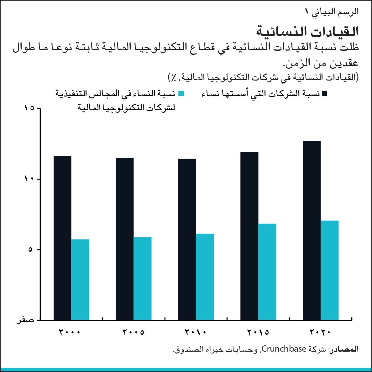 لقيادات النسائية