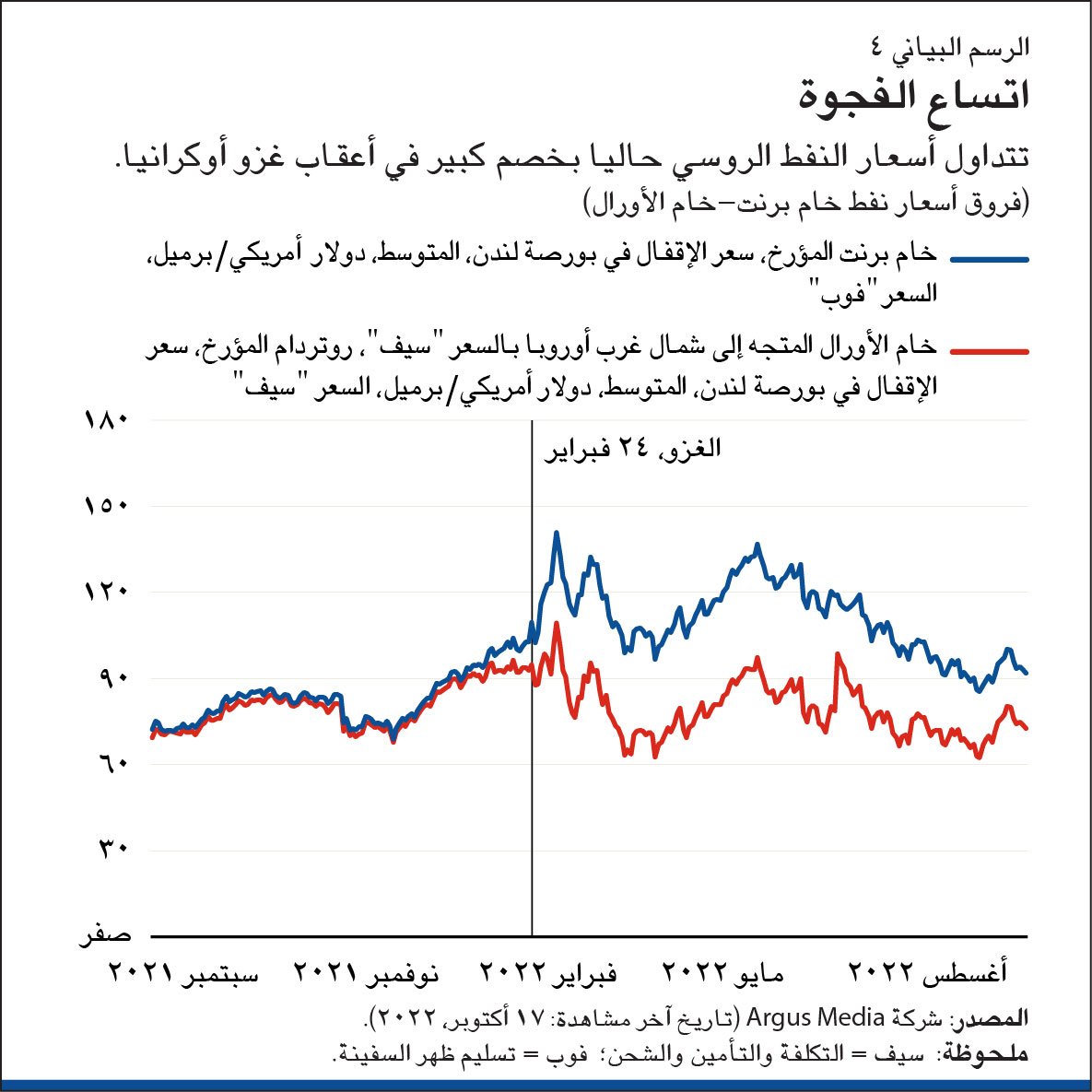 اتساع الفجوة