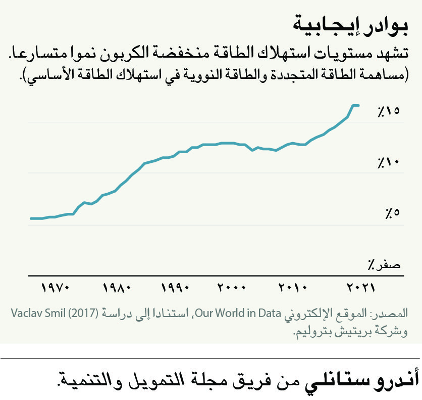  كما أشار فاتح بيرول من الوكالة الدولية للطاقة.