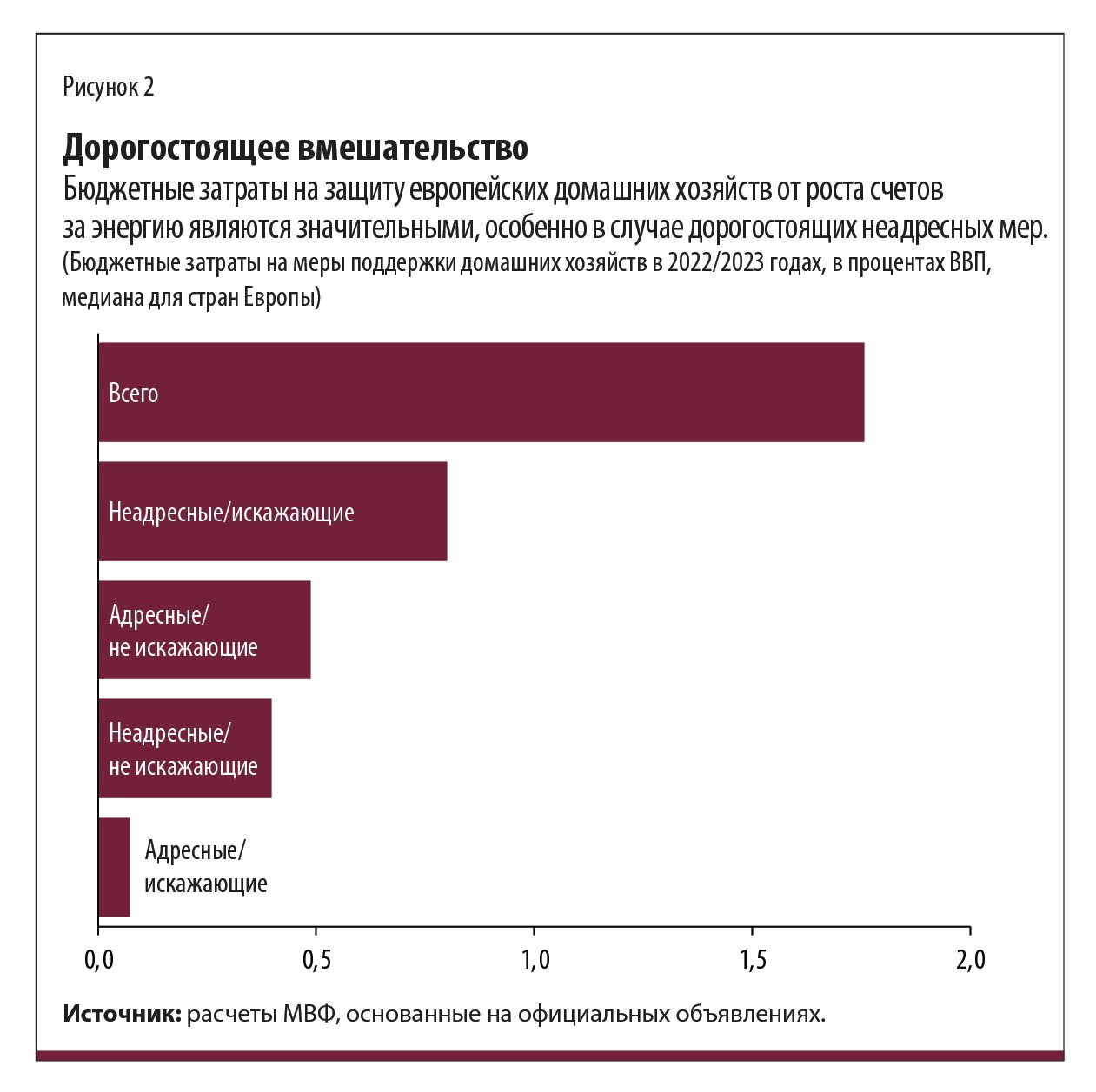 Дорогостоящее вмешательство