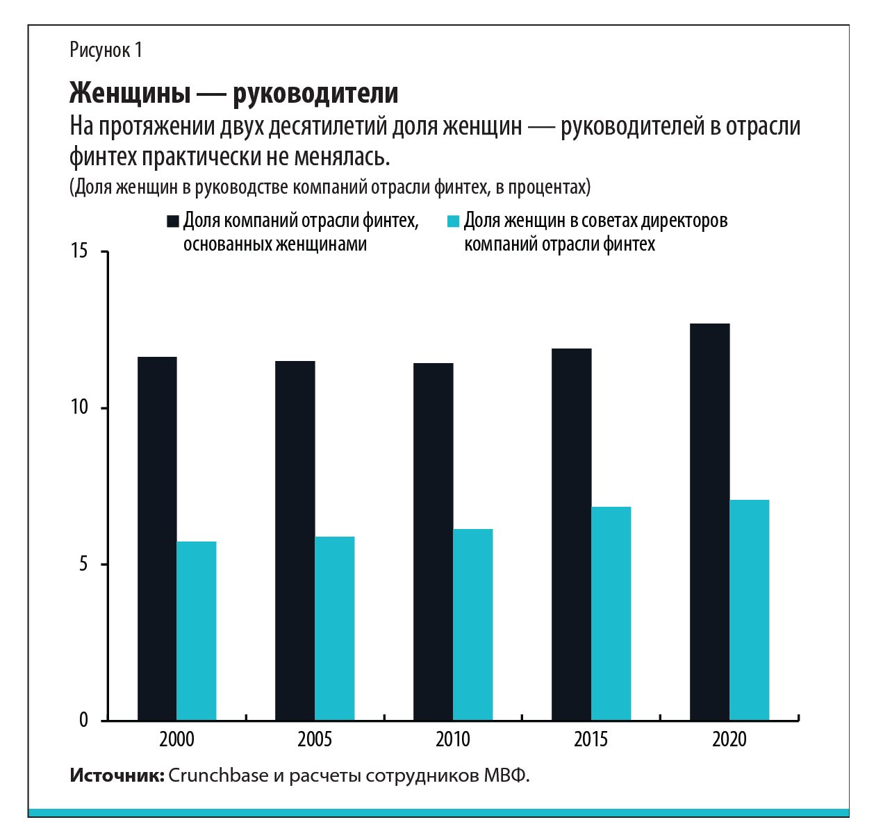 Женщины — руководители