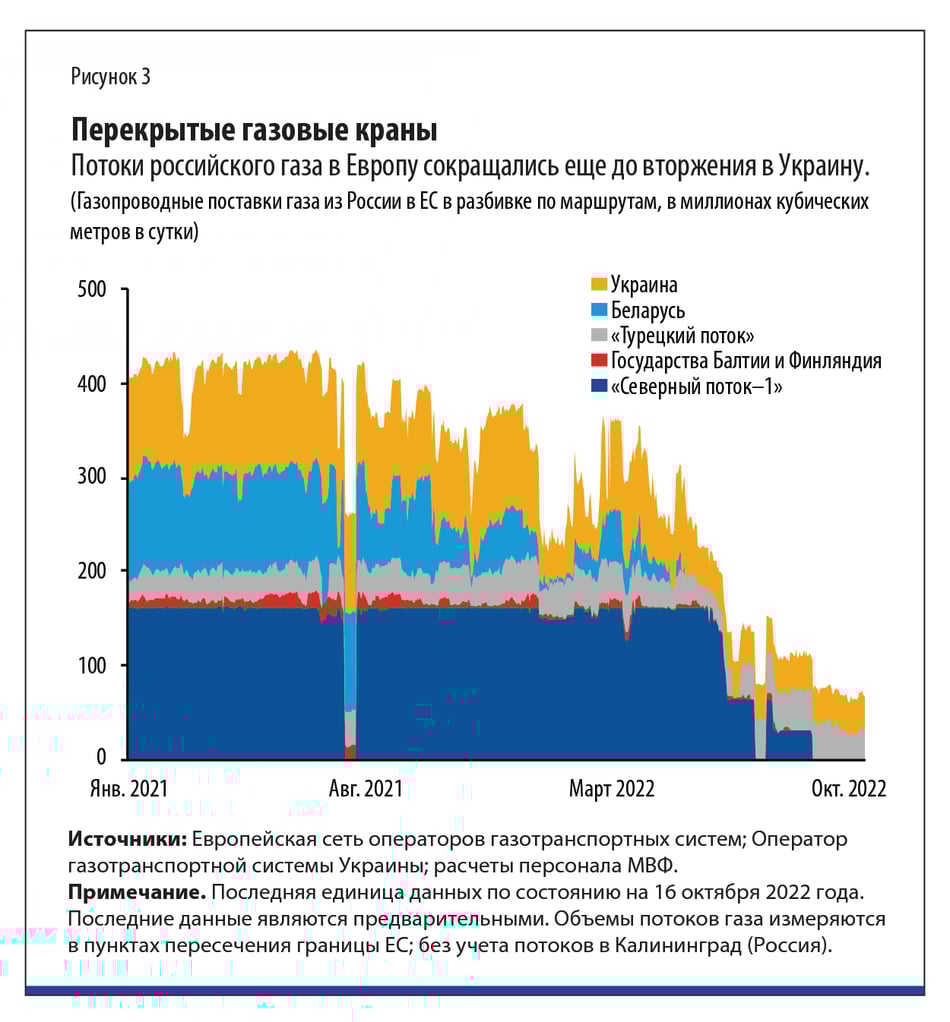 Перекрытые газовые краны