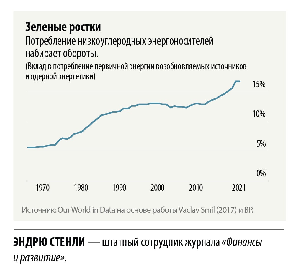 Зеленые ростки