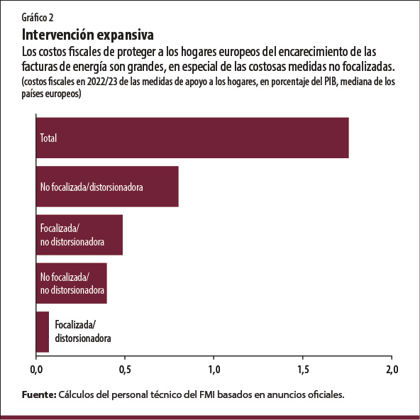 Intervención expansiva