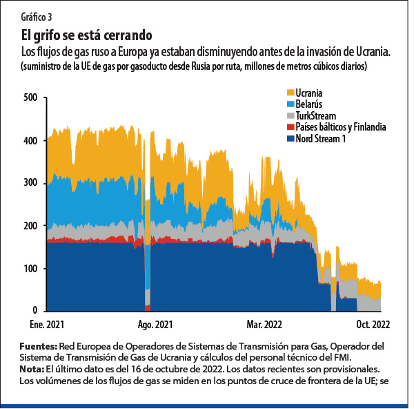 El grifo se está cerrando