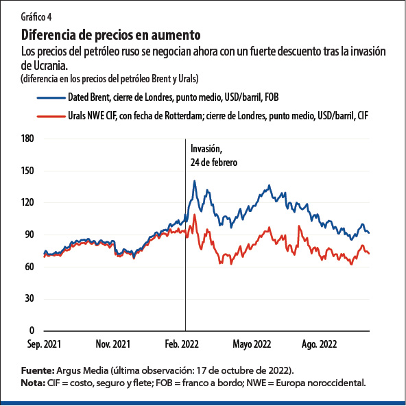 Diferencia de precios en aumento