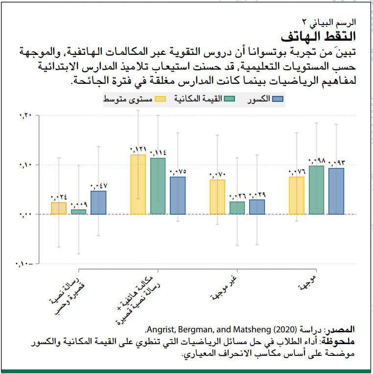Angrist chart 2