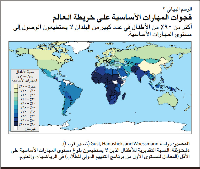 فجوات المهارات الأساسية على خريطة العالم أكثر من 90% من الأطفال في عدد كبير من البلدان لا يستطيعون الوصول إلى مستوى المهارات الأساسية.