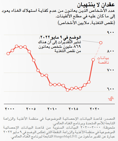 Food-Crisis - chart 2
