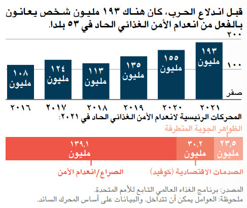 Food-Crisis - chart 3