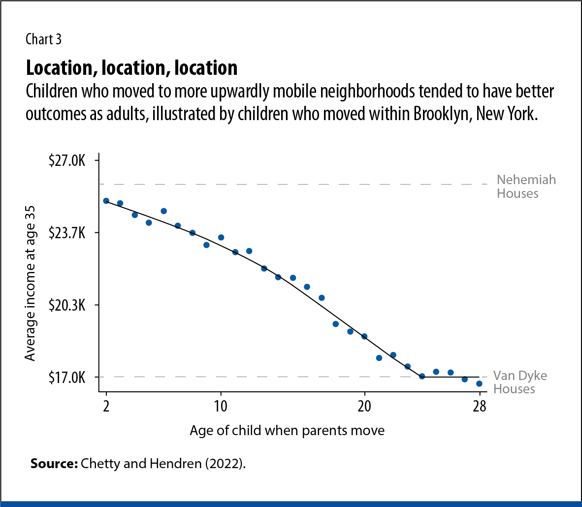 Chetty Chart 3