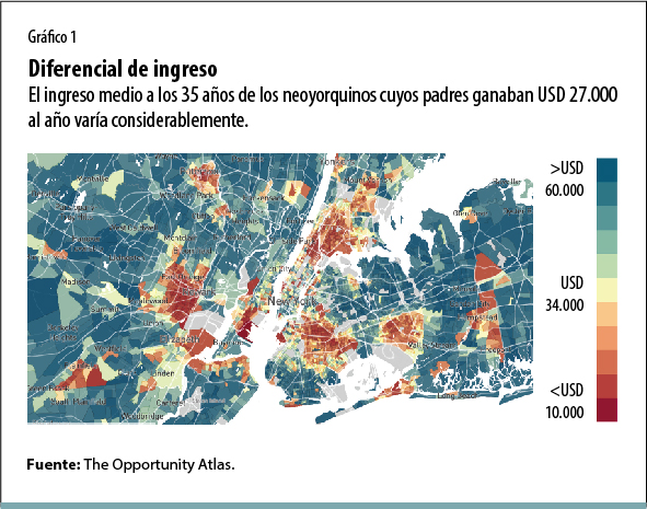 Focalizar los programas durante la infancia es la mejor forma de mejorar la movilidad económica 