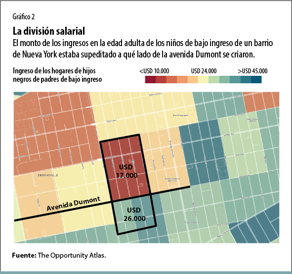 Focalizar los programas durante la infancia es la mejor forma de mejorar la movilidad económica 