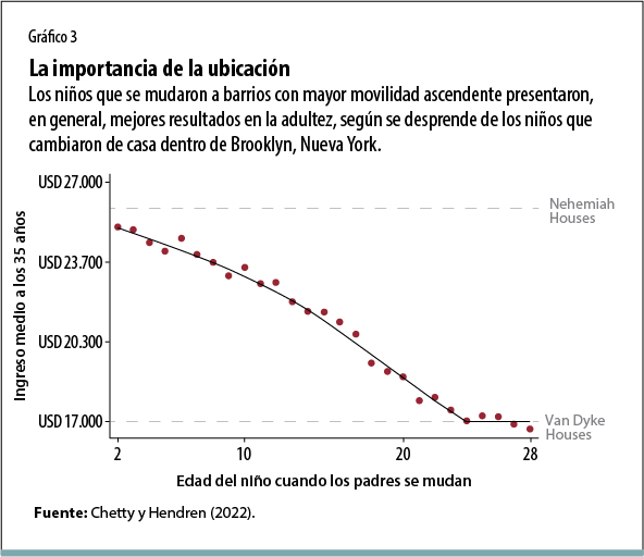 Focalizar los programas durante la infancia es la mejor forma de mejorar la movilidad económica 