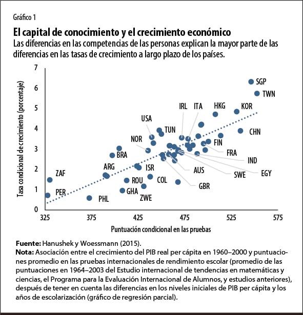 LA BRECHA DE COMPETENCIAS BÁSICAS