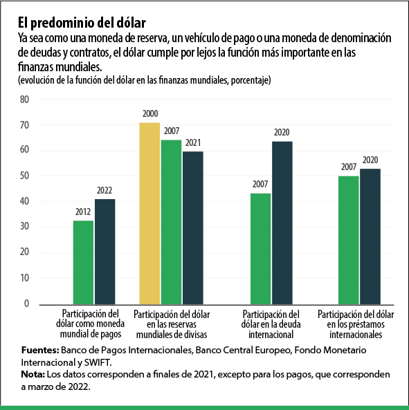  pruebas de una CBDC.