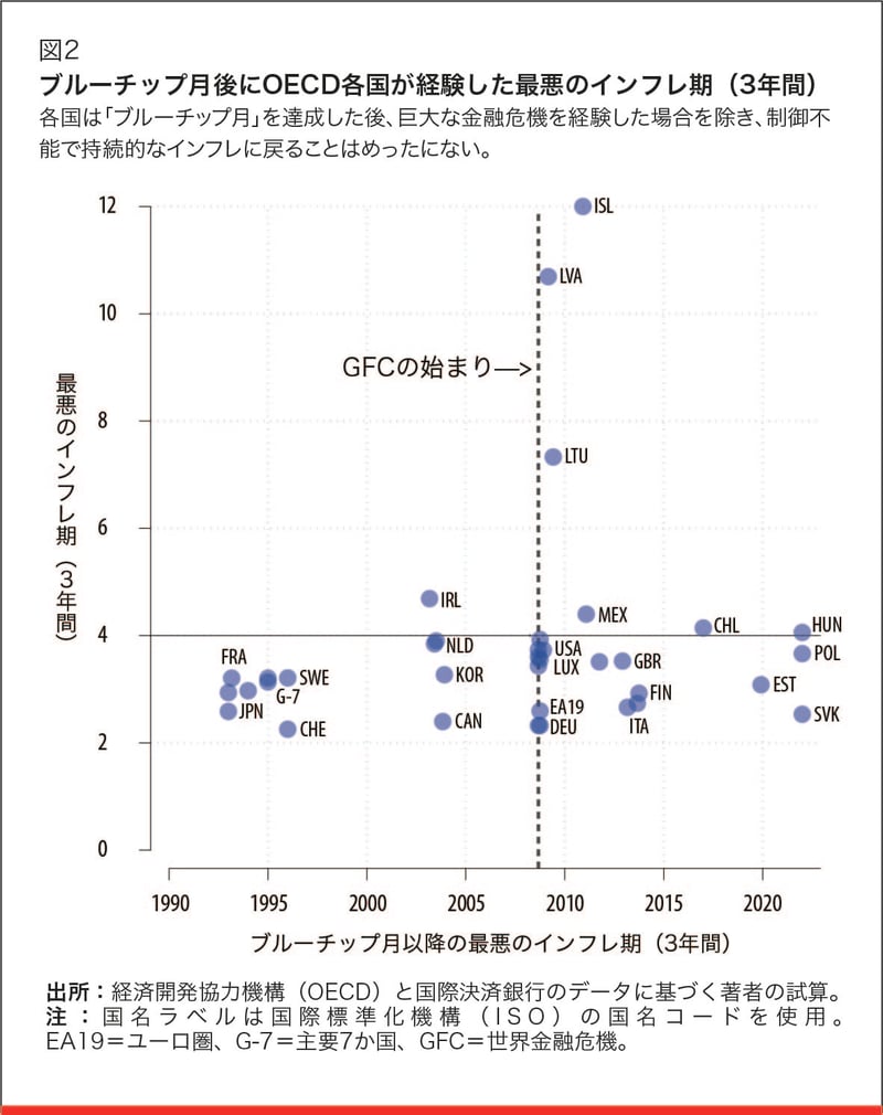Part I: Will Inflation Remain High?