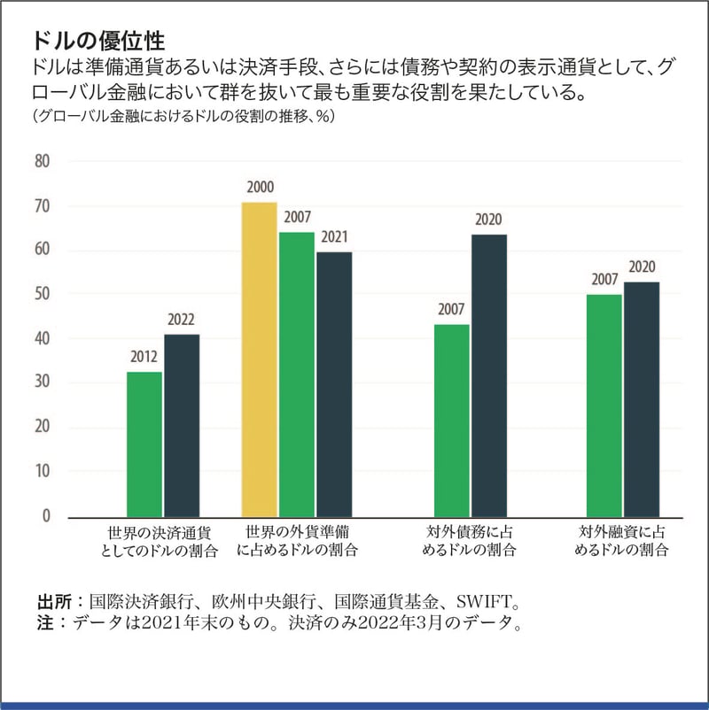 Part I: Will Inflation Remain High?