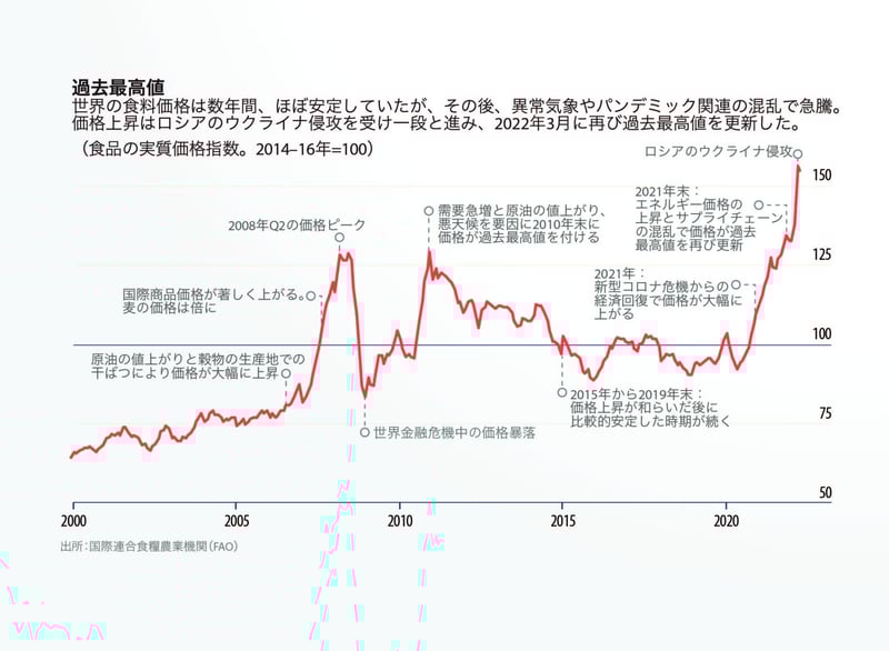 Part I: Will Inflation Remain High?