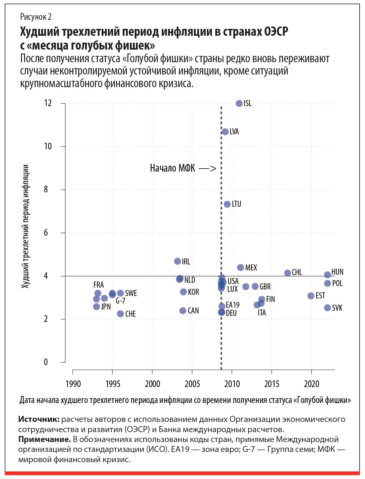 Во-вторых, Джон Кохрейн 