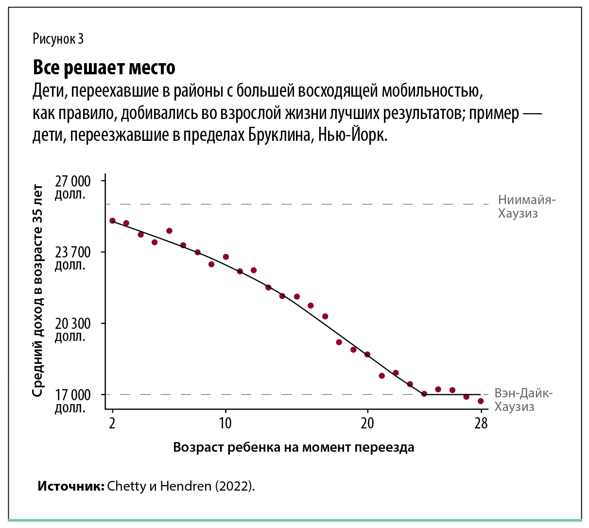 Chetty Chart3
