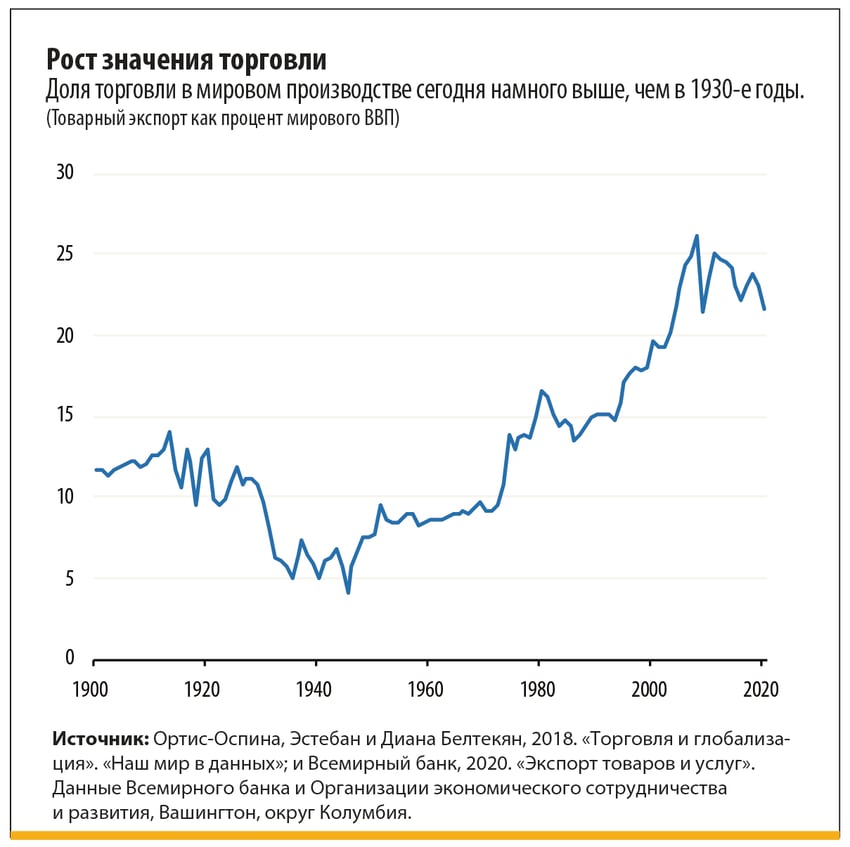 Глобальная обстановка 