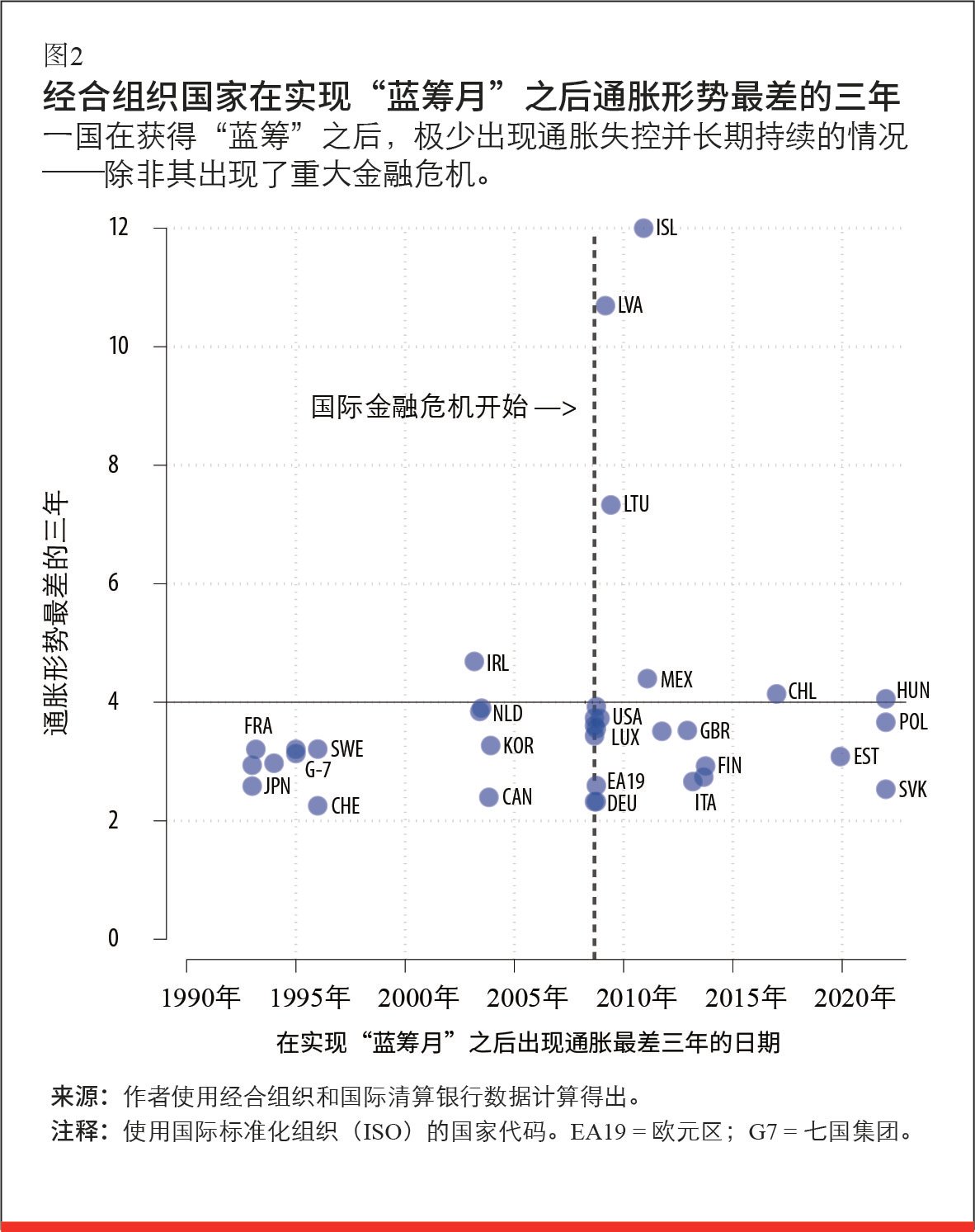 我们分别展示了商品市场和服务市场中五种通胀因素的影响。