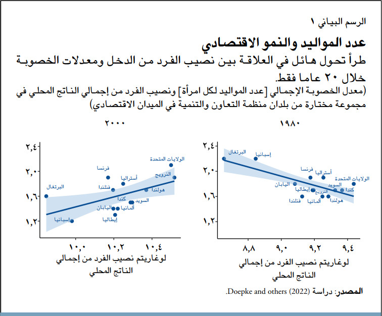 عدد المواليد والنمو الاقتصادي
