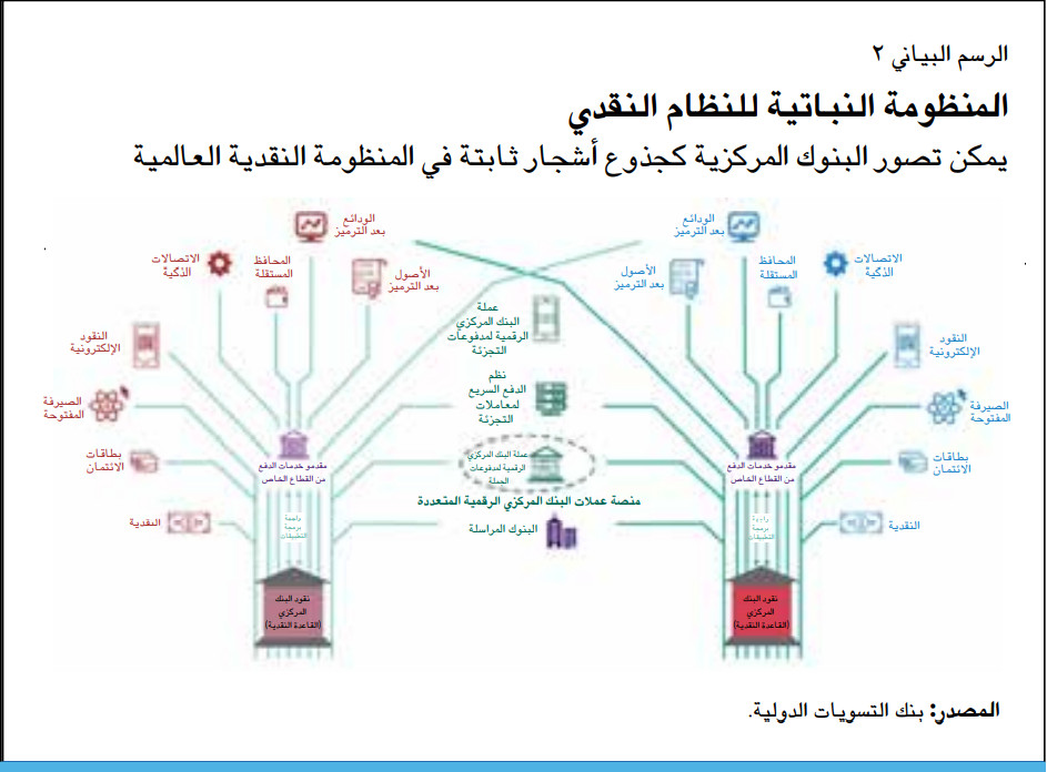 النظام النقدي العالمي كغابة في حالة سليمة 