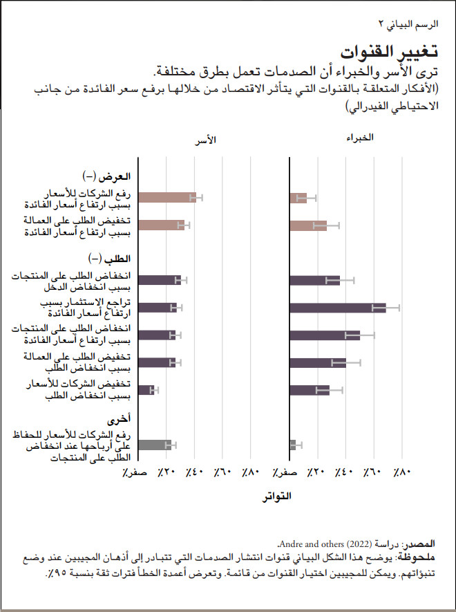 تغيير القنوات ترى الأسر والخبراء أن الصدمات تعمل بطرق مختلفة