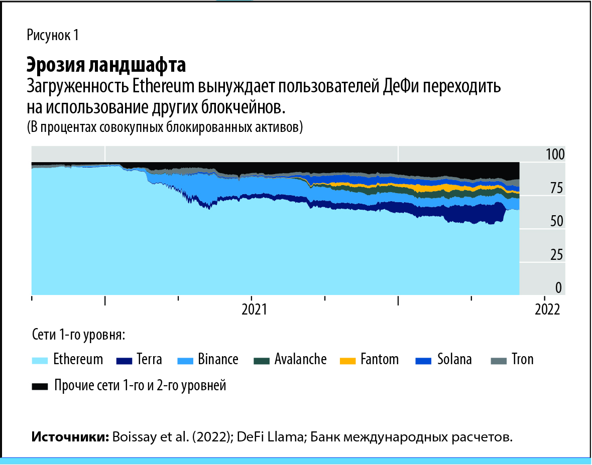 Эрозия ландшафта
