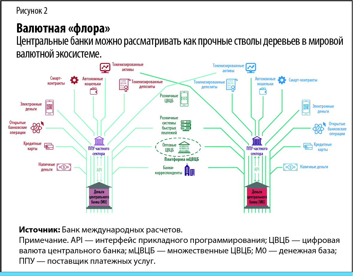 Валютная «флора»