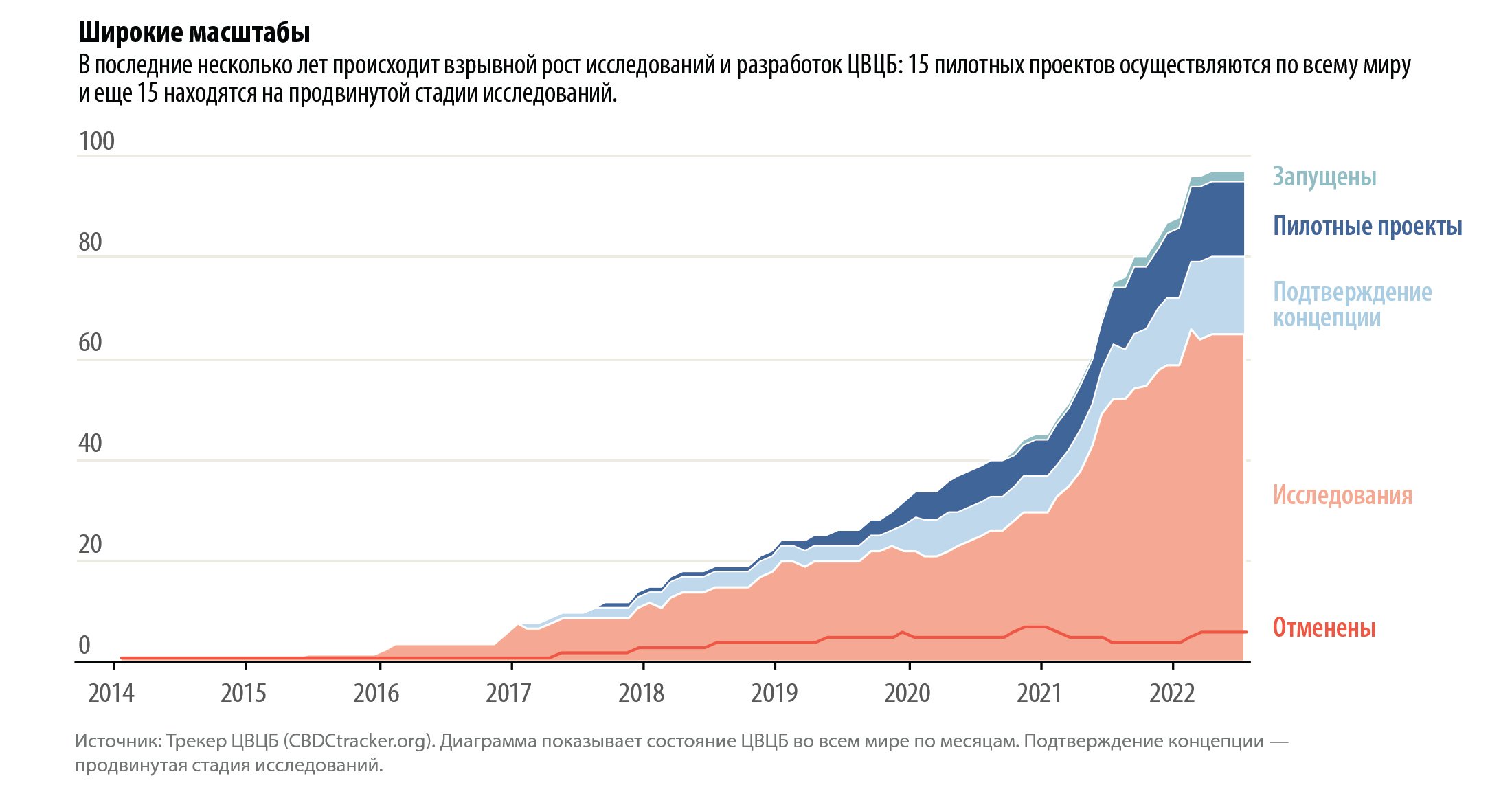 ВОСХОЖДЕНИЕ ЦВЦБ