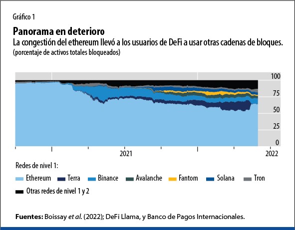 Panorama en deterioro