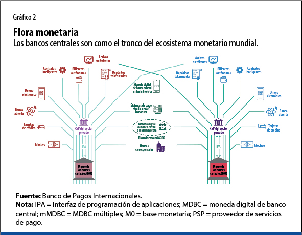 Flora monetaria Los bancos centrales son