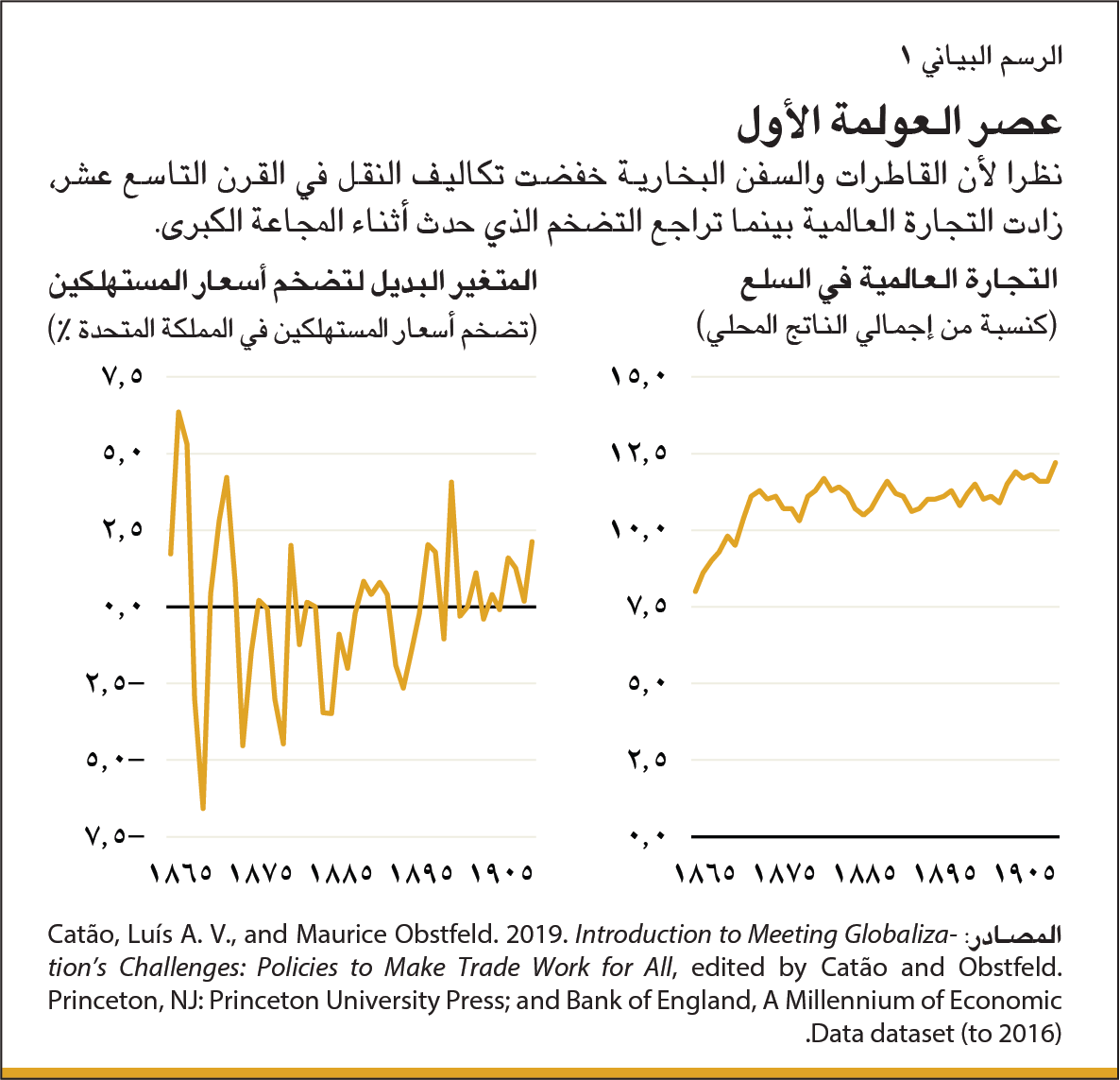 توسيع نطاق العولمة
