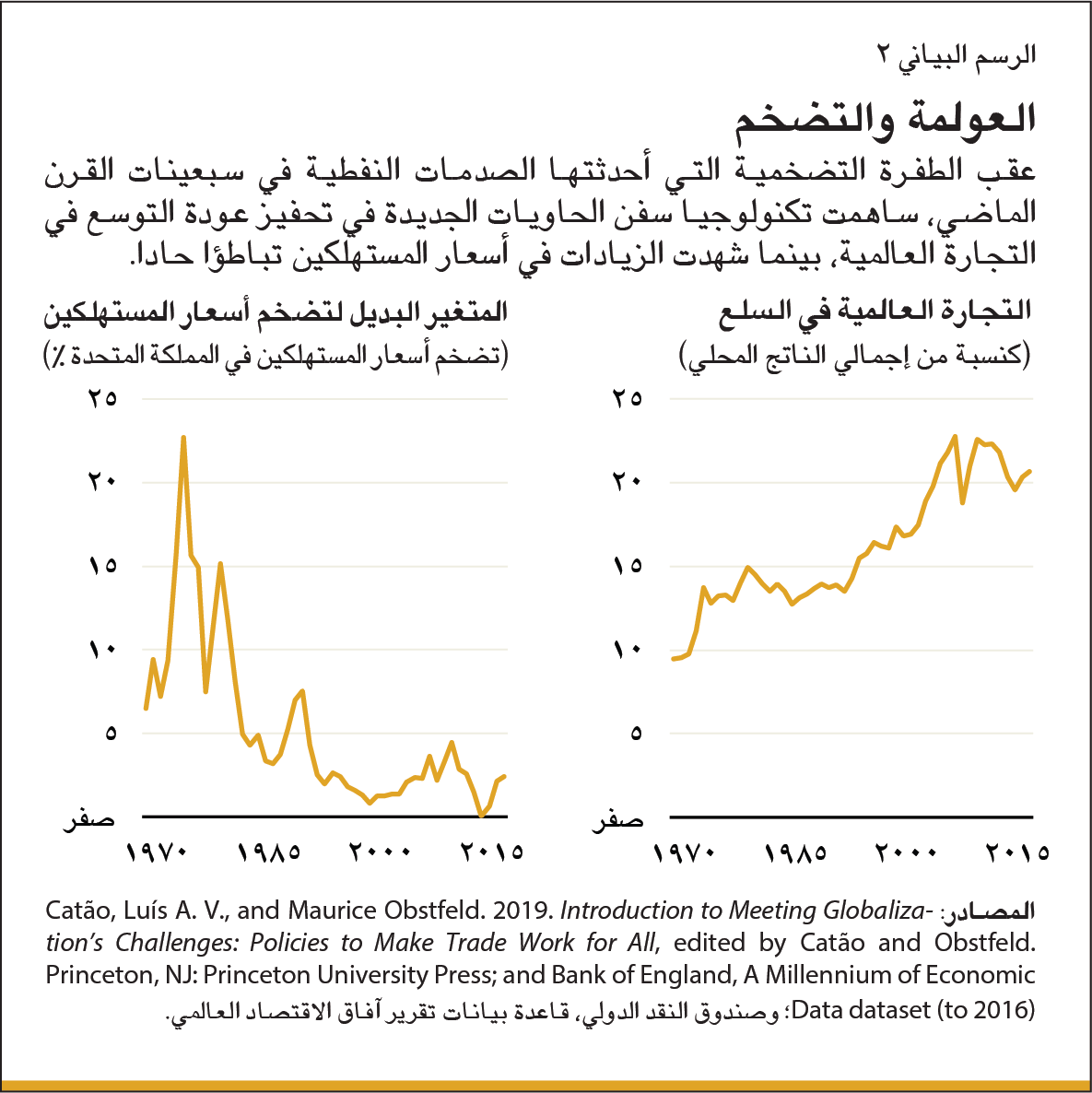 توسيع نطاق العولمة