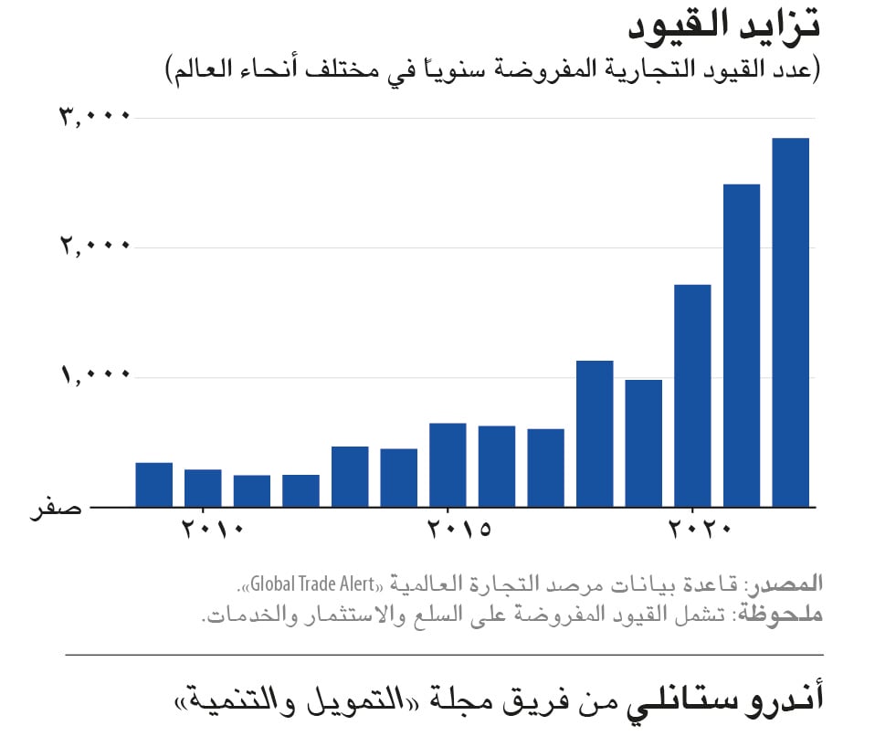 استقر المؤشر على مستوى العالم منذ عام 2008، بل وتراجع المقياس في عدد من اقتصادات العالم الكبرى. 