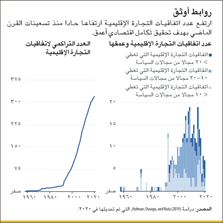حماية الحقوق التي يمكن أن تتراجع بسبب تكامل الأسواق إذا لم يتم تدعيم القواعد المنظمة لمجالات مثل معايير العمل أو المعايير البيئية 