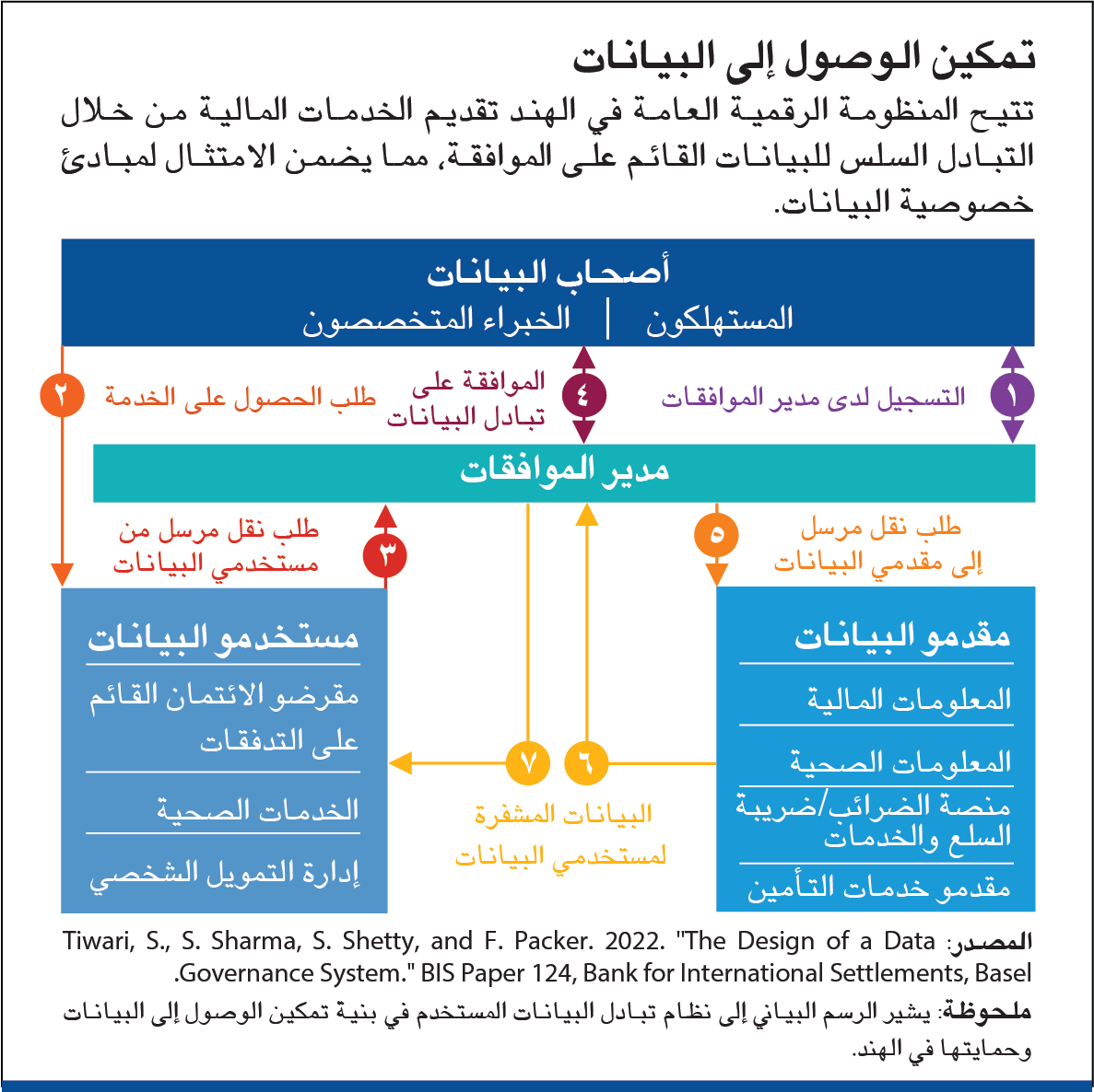 هما اتفاق شراكة الاقتصاد الرقمي بين شيلي ونيوزيلندا وسنغافورة والإطار الاقتصادي من أجل رخاء منطقة المحيطين الهندي والهادئ.