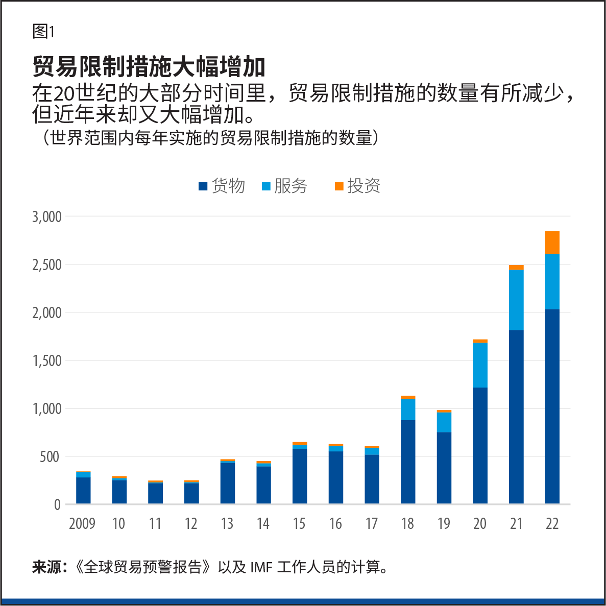 这类事件可能是地缘经济割裂——即通过政策手段逆转以国际贸易为核心的经济一体化——持续加剧的早期征兆。