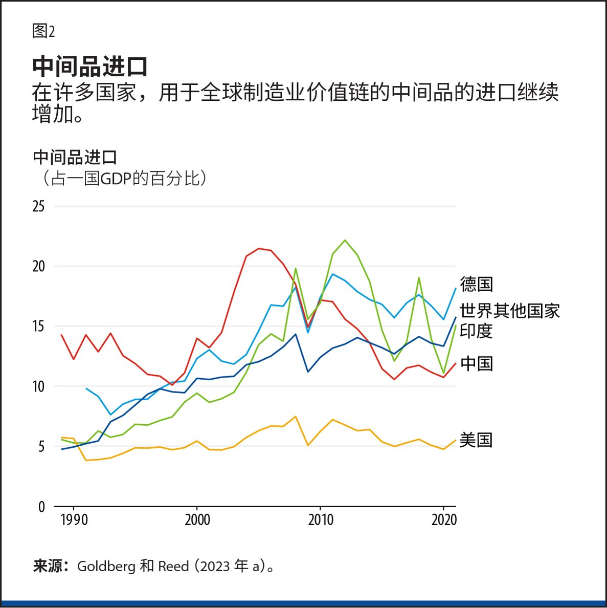 在疫情管理方面出现转机